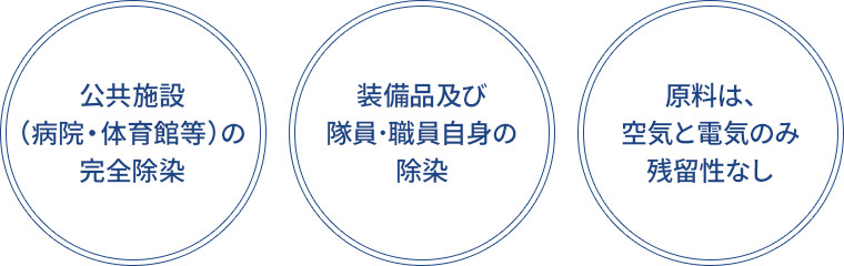 オゾンガスの活用のポイント3つ