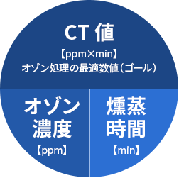 CT値の説明の図