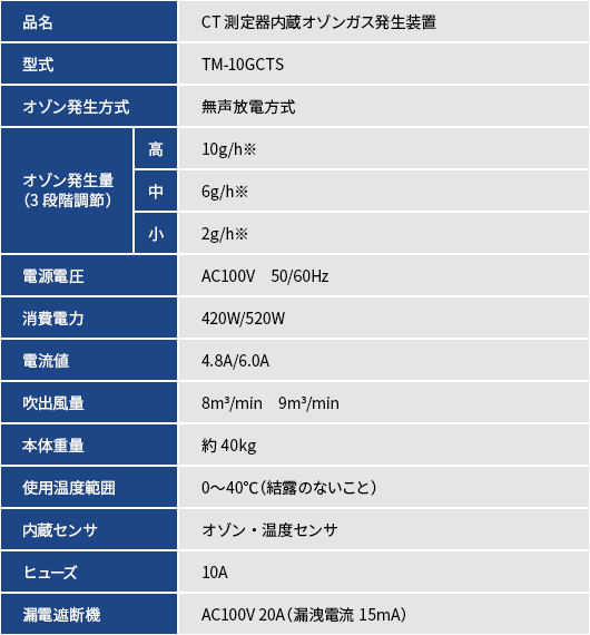 仕様表