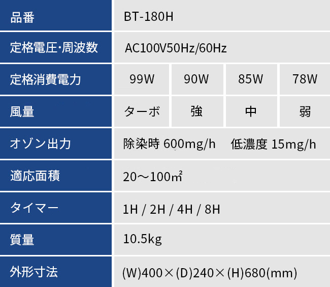 オゾンガス関連商品 | 川上機工株式会社 オゾンガス関連商品 | 川上機工株式会社