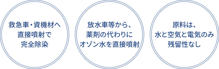 オゾン水の活用のポイント3つ