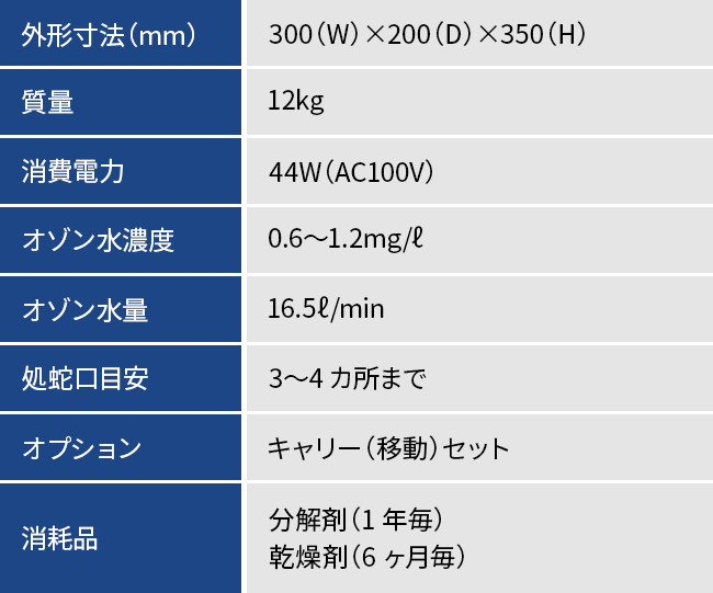 除染用オゾン水 | 川上機工株式会社 | 消防庁・総務省 採用実績あり