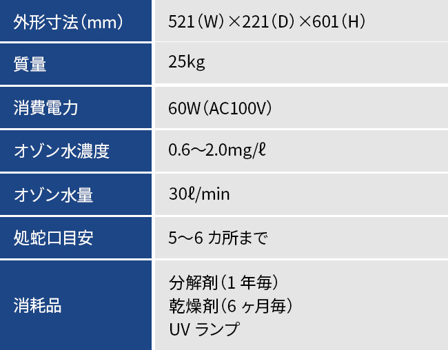 除染用オゾン水 | 川上機工株式会社 | 消防庁・総務省 採用実績あり